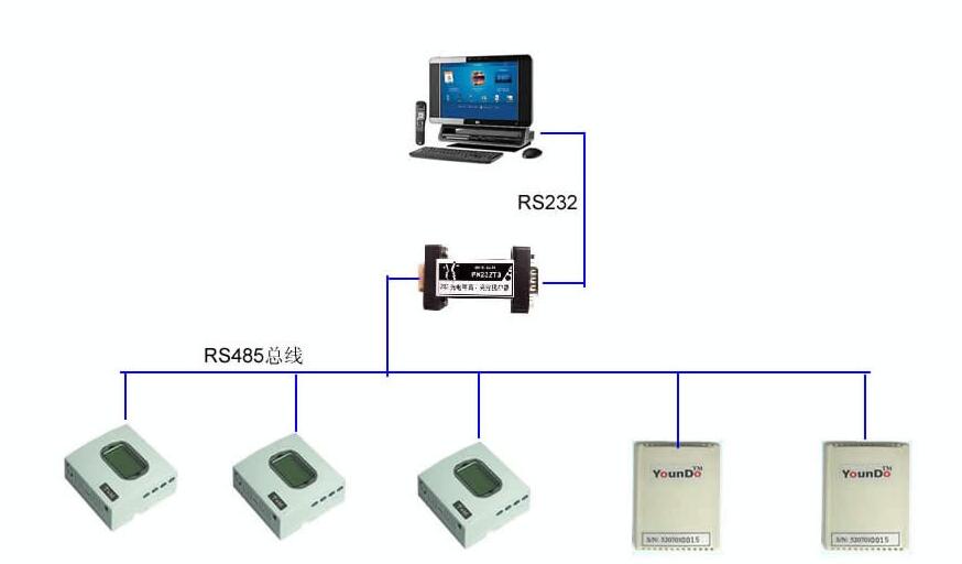 SMT��������ʪ�ȼ��