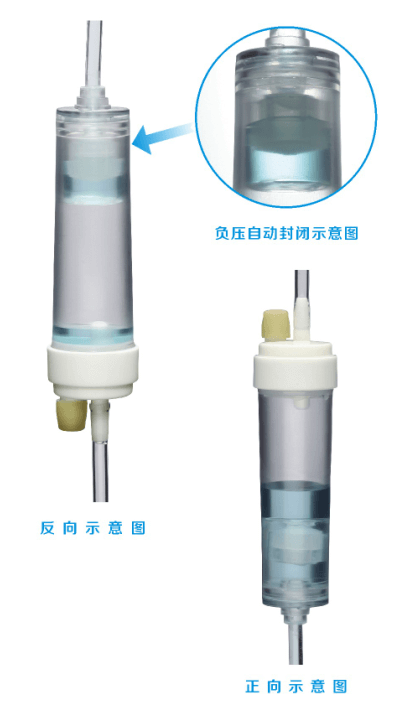 �Զ�ֹҺ��Һ��