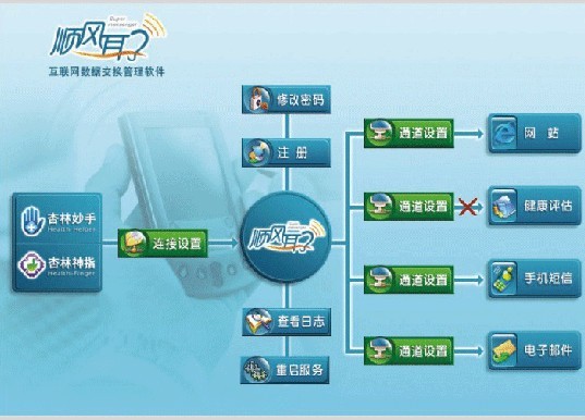 ������Ϣת��������������