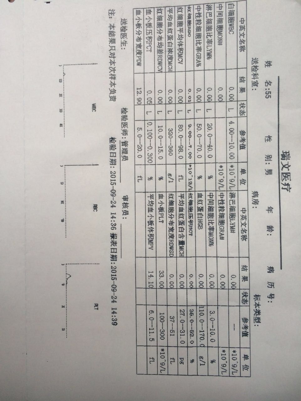 ȫ�Զ�Ѫϸ��������