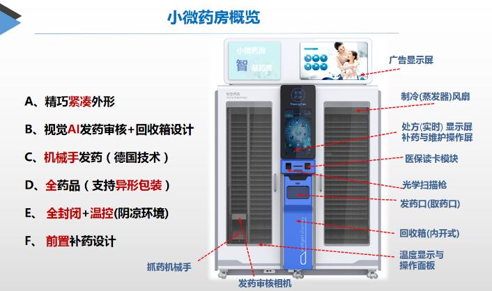 YC-B�ǻ�ҩ��