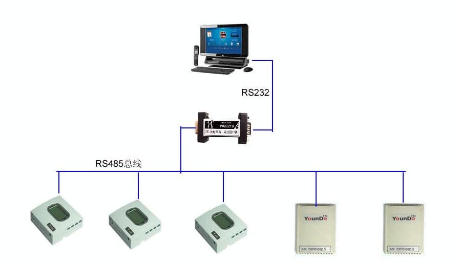 ʵ������ʪ�����߼��ϵͳ