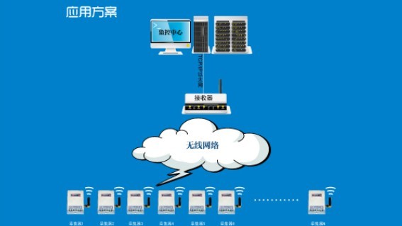 �������ʪ�ȼ��ϵͳ