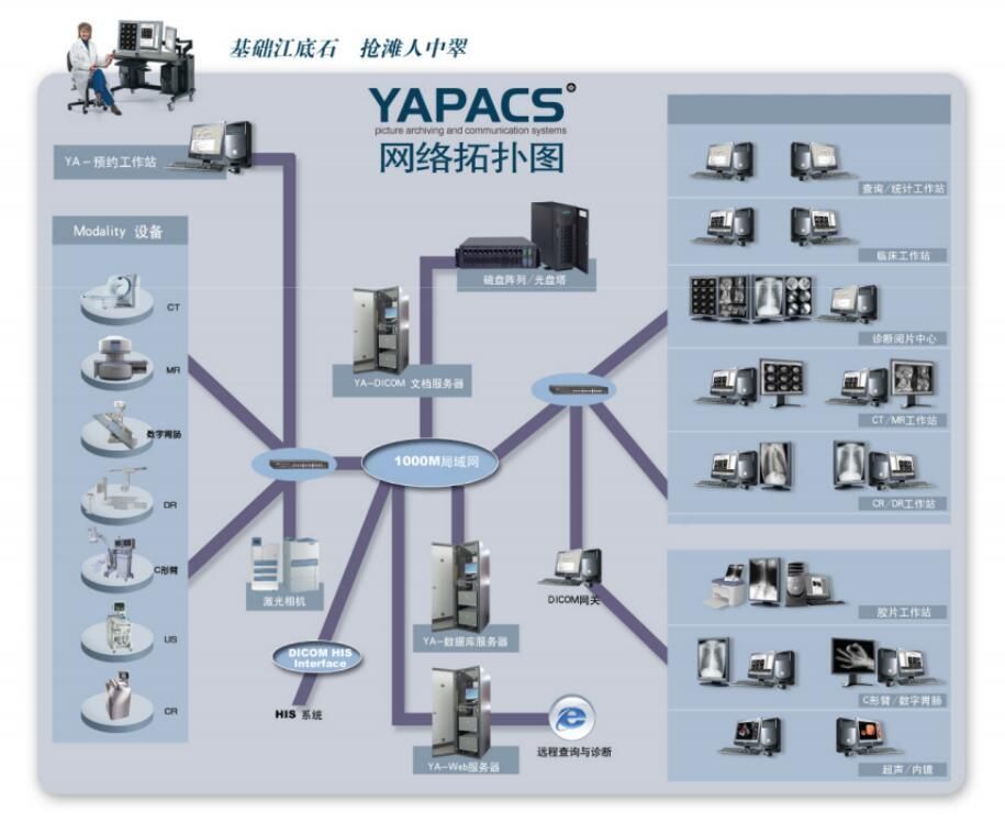 PACS/RISϵͳ/ҽ����Ϣ����