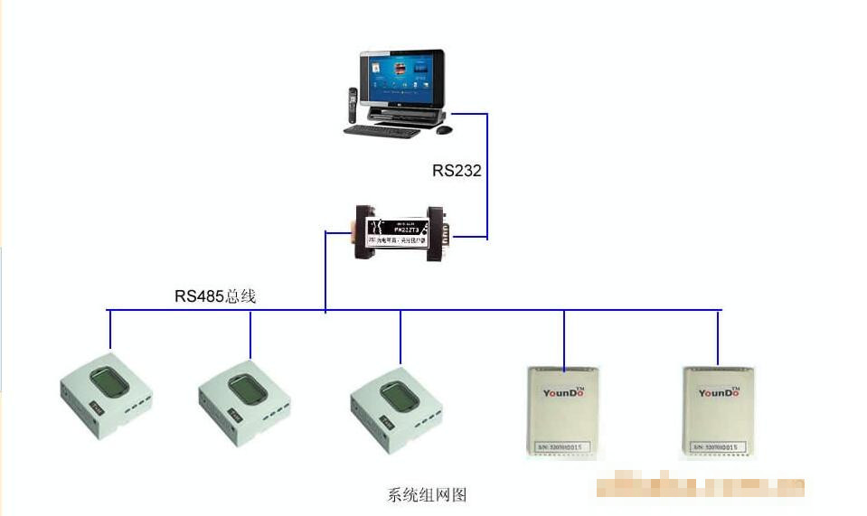 ����¶����߼��ϵͳ