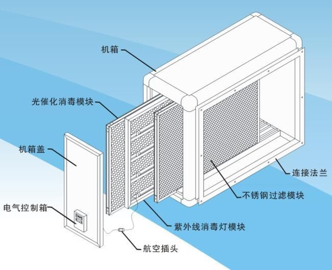 ����ʹ����յ����ʽ����������