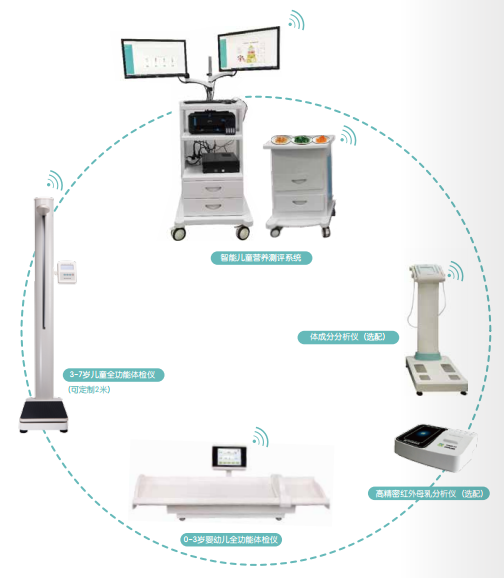 ���ܶ�ͯӪ������ϵͳ