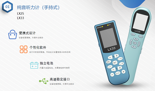 ¹Ϫ ���������ƣ��ֳ�ʽ��LX25 ��LX33