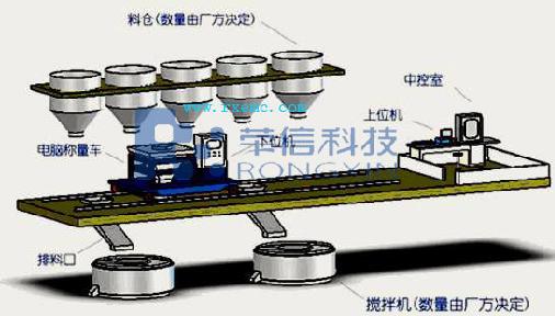 PLC���Ͽ���ϵͳ