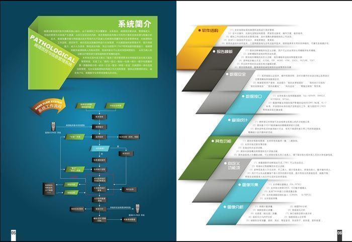 �����ʿ�����Ϣ����ϵͳ