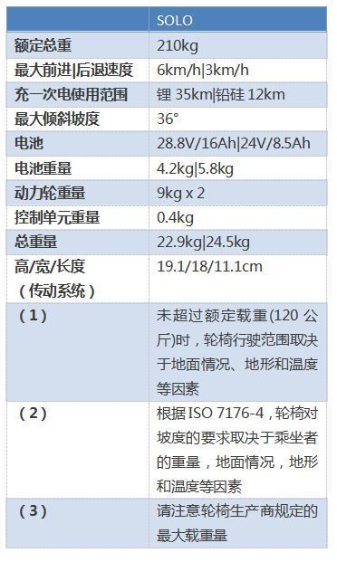 ���۵��綯����