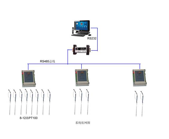 �ȵ�ż�¶Ȳɼ�ϵͳ