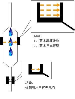 SZ-25YL-12��ƿ��Һ��ҩˮ����翪�ش�����
