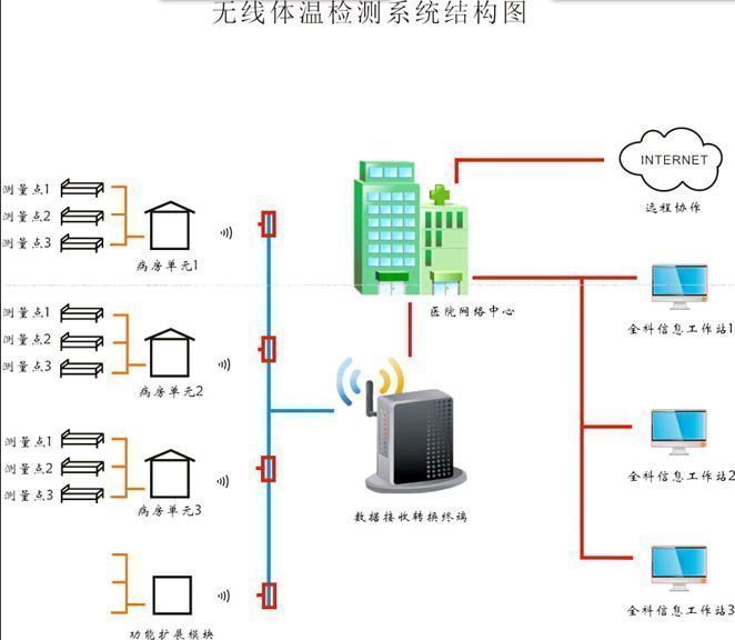 �������¼��ϵͳ