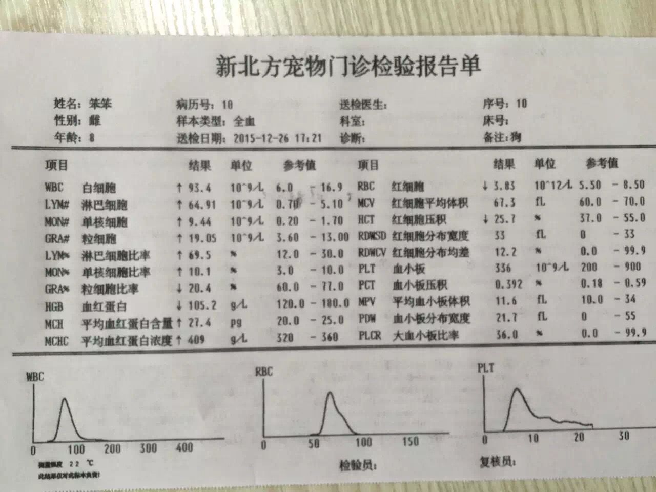 ȫ�Զ�Ѫϸ��������