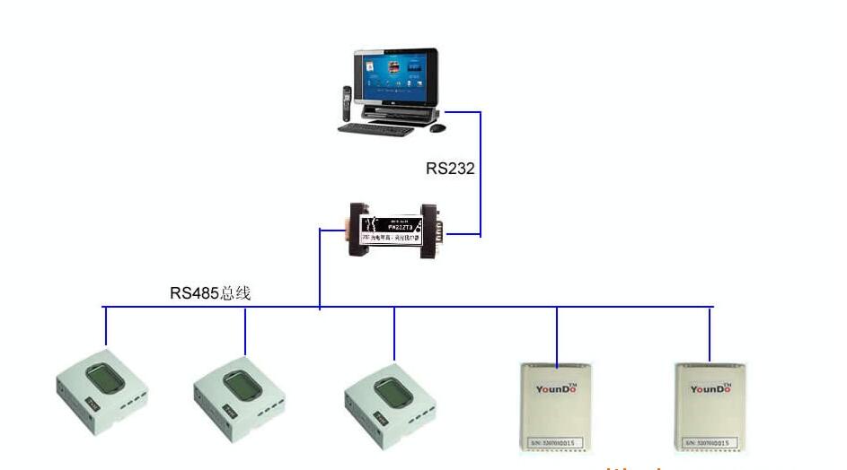 �������¶ȼ��ϵͳ