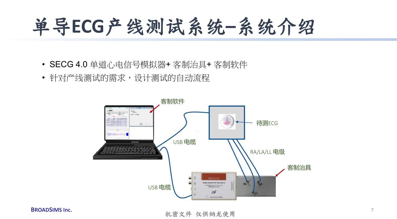 ECG�������߼��ϵͳ���ĵ�ͼ����