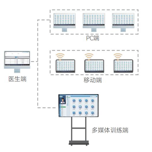 ��֪��������ѵ��ϵͳ