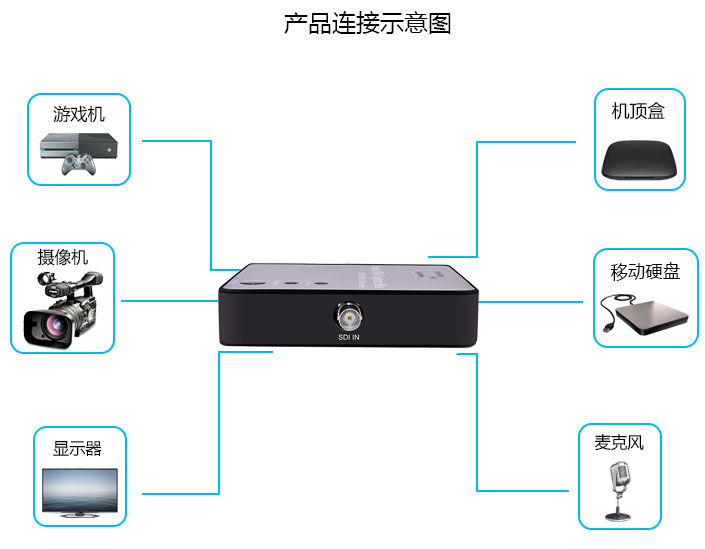 3g-sdi�����ЯʽSD��¼���ҽ��