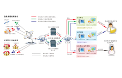 �����ƶ��໤ϵͳ