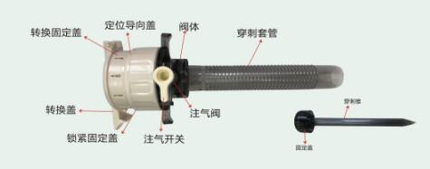 ��ǻ���ô�������һ����ʹ�ø�ǻ���ô���������������һ����ʹ�ô�����