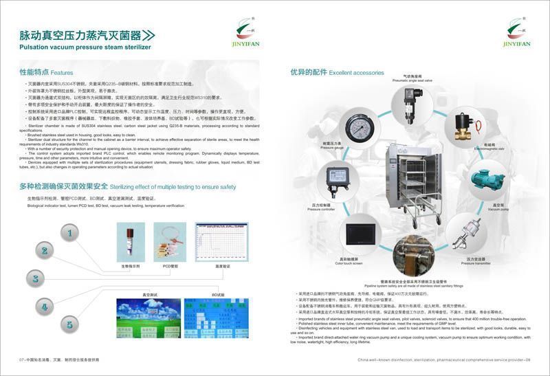 �������ѹ�����������