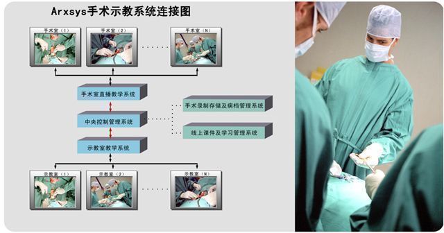 ����ʾ��ֱ������ϵͳ