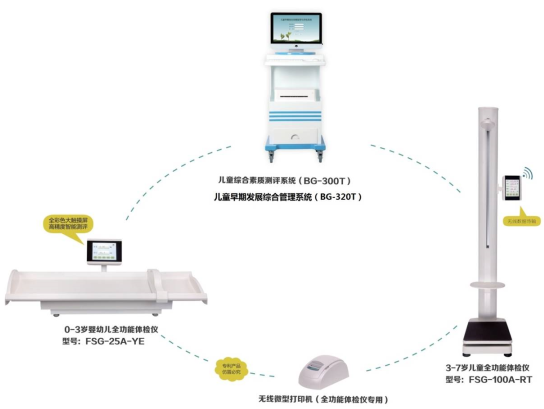 ��ͯ�ۺ����ʲ�������ϵͳ