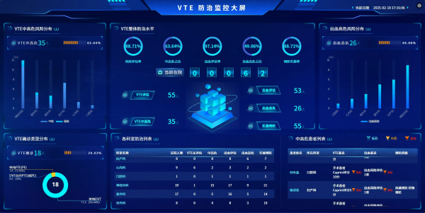 VTE���ܲ�����������