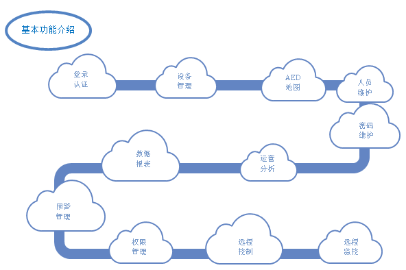 AED���ܹ���ϵͳ/���������ϵͳ