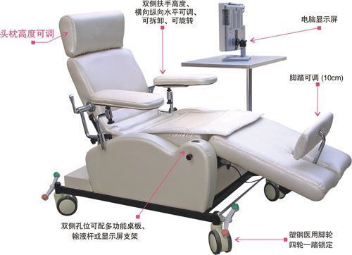 ���͵綯��Ѫ��CXA��1  A��