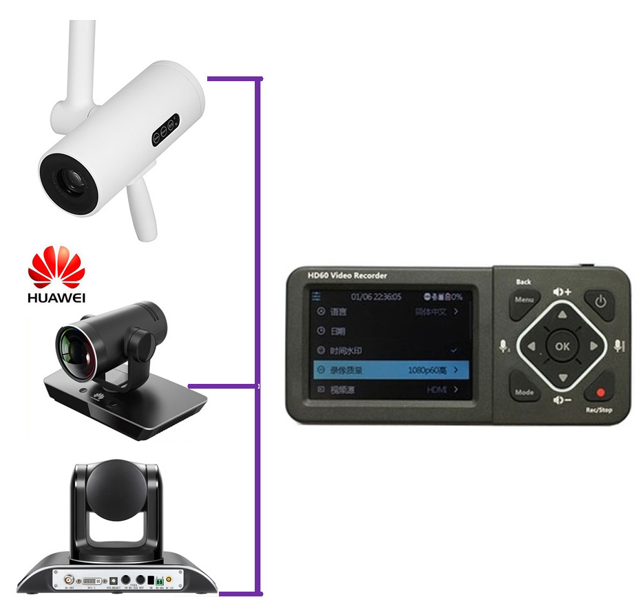 ��Яʽ����HDMI�������ӻ�¼�ƺ�NK-HD60RC