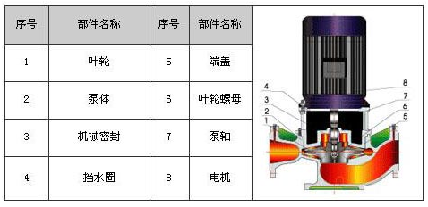 XBD-W����ʽ�������༶�������ã��Ϻ�������ѡ��