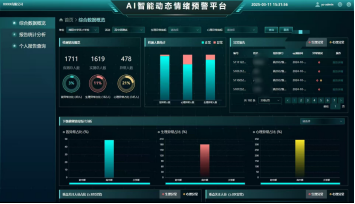 ��֮��AI����ʶ��ɸ��ϵͳ