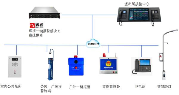 ��������һ������ϵͳ