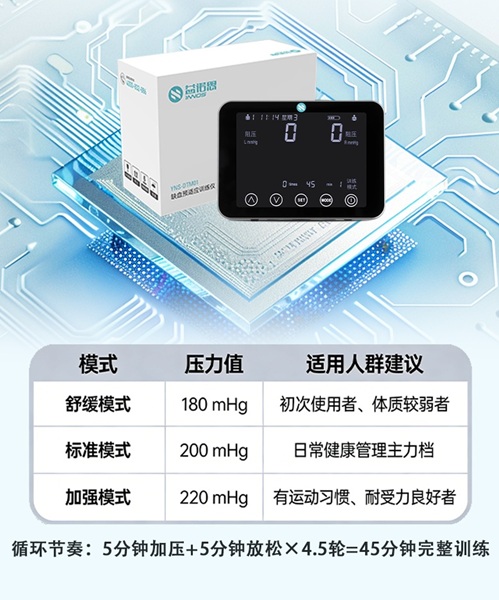 ��Ѫѹѵ���� ����Ѫ�ܱ����� ȱѪ��Ӧ��ѵ���� ��ŵ˼Ԥ��Ӧ