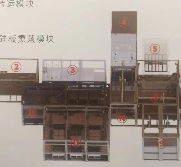 �Զ���оƬ�Ʊ�������