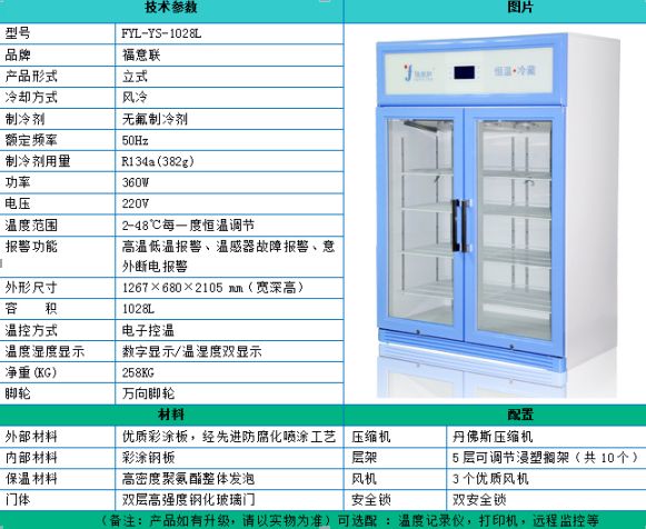 ҽ��������ר�ú����������