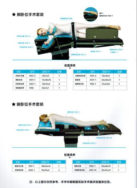 ������λ��