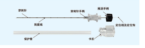 þ��λ�� һ����ʹ�÷ν�ڶ�λ������