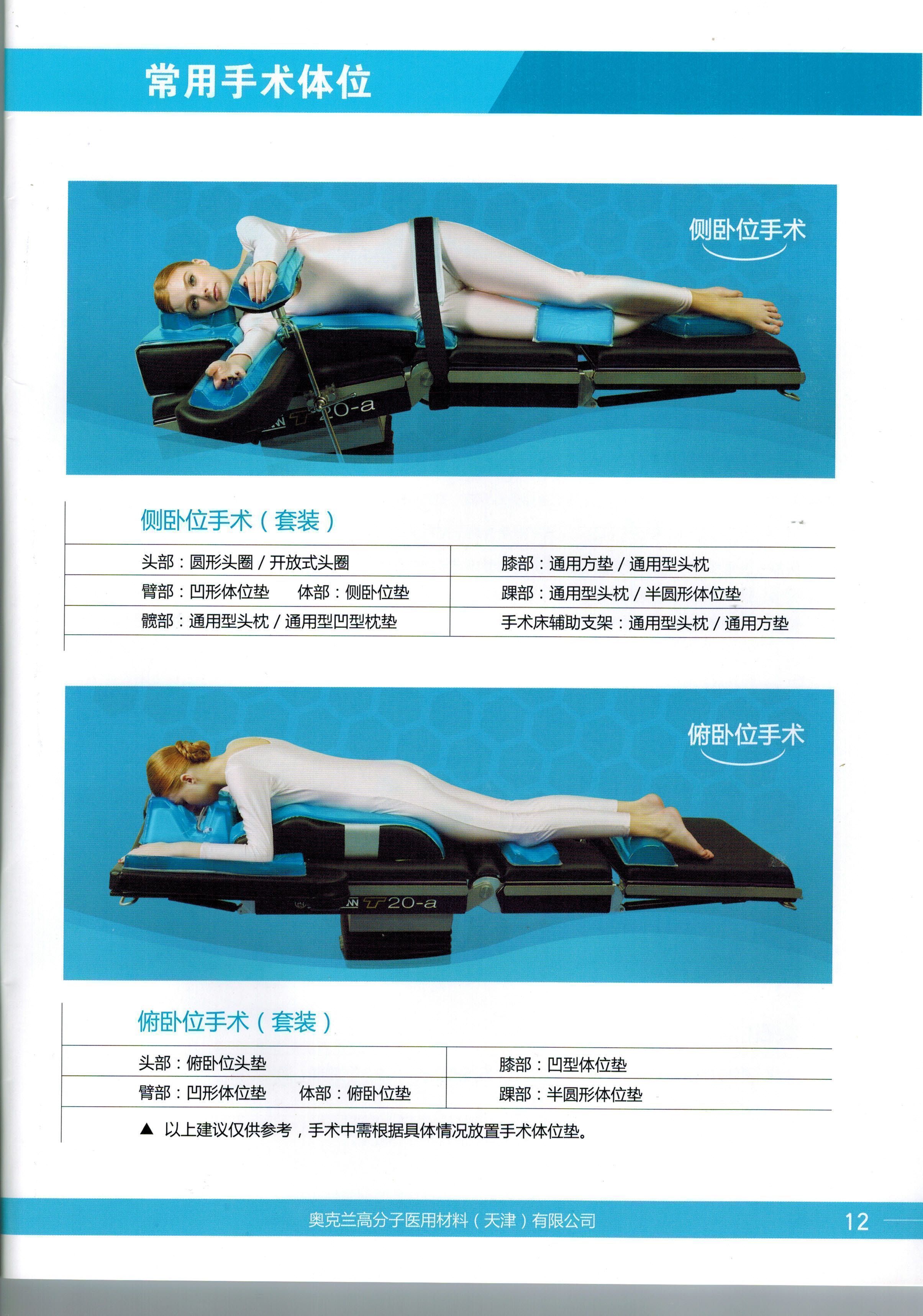 ������λ��