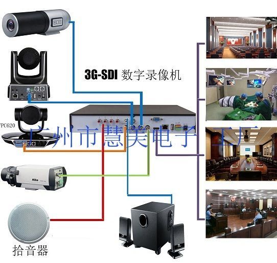 3g-sdi��·�ڿ���������ר�ø���¼���