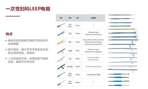 һ����ʹ�����յ� �������յ� ��Ƶ�絶  ���������豸