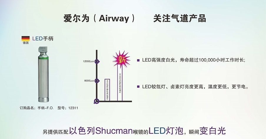 LED�����ֱ�