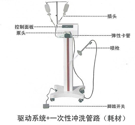 ӯŵ�����崴����