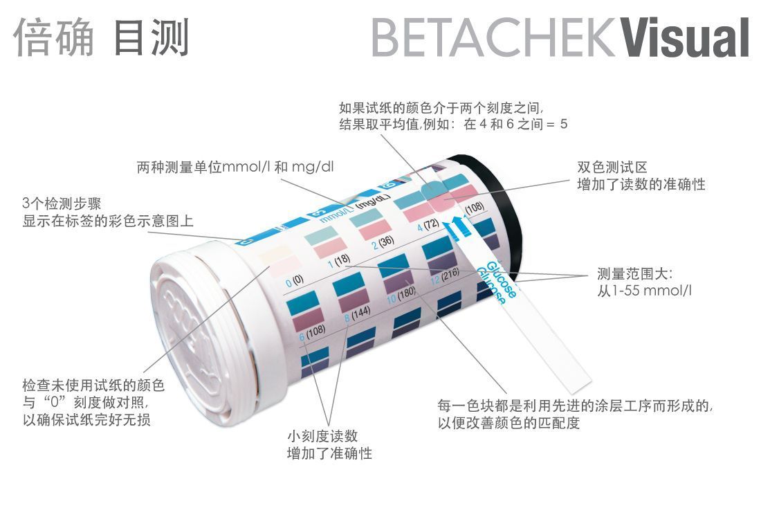 ��ȷѪ�Ǽ����ֽ