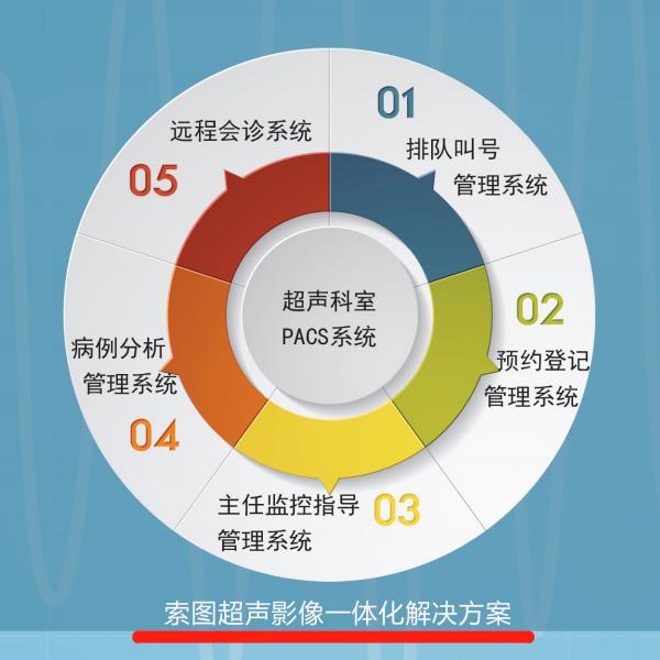 ��ͼ��������PACSϵͳ/������ϵͳ?/��ϵǼ�ϵͳ