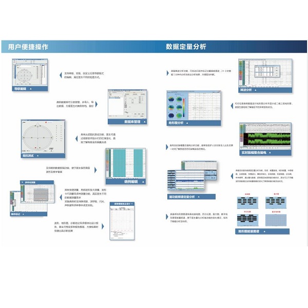 ����ͼ�շ���λ��