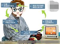 �ֹ�������������