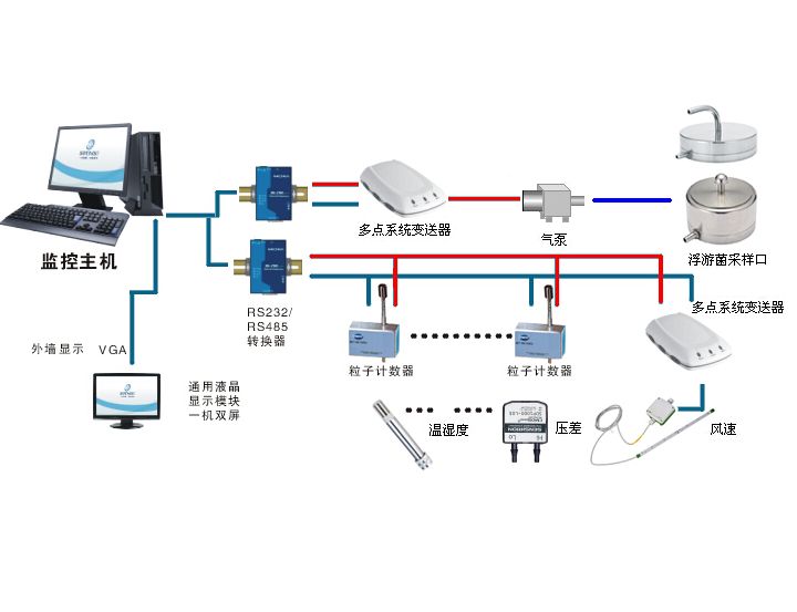 �ྻ��ʵʱ���߼��ϵͳ